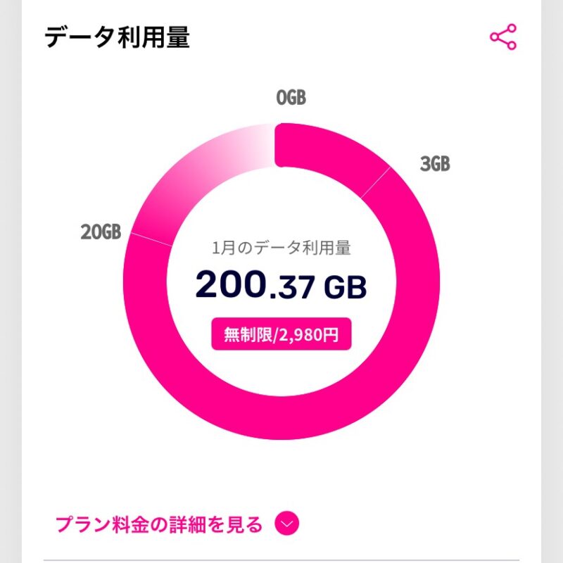 楽天モバイル一月の通信料